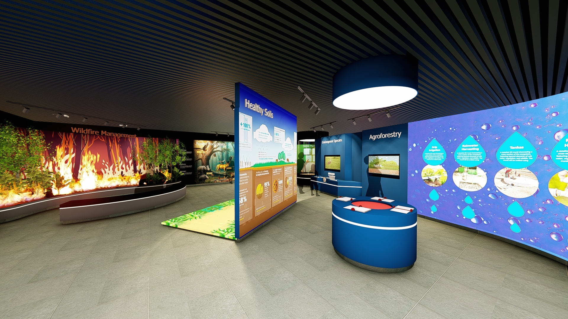 District Science Centres in Gujarat