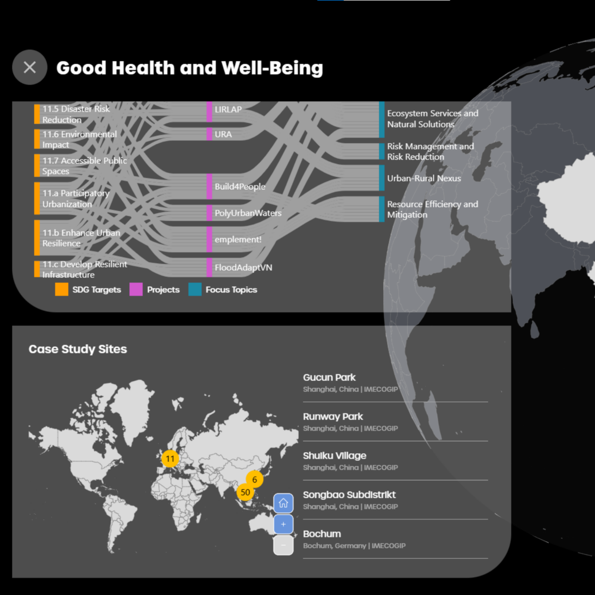 Storytelling with Data Visualization for SURE, Germany