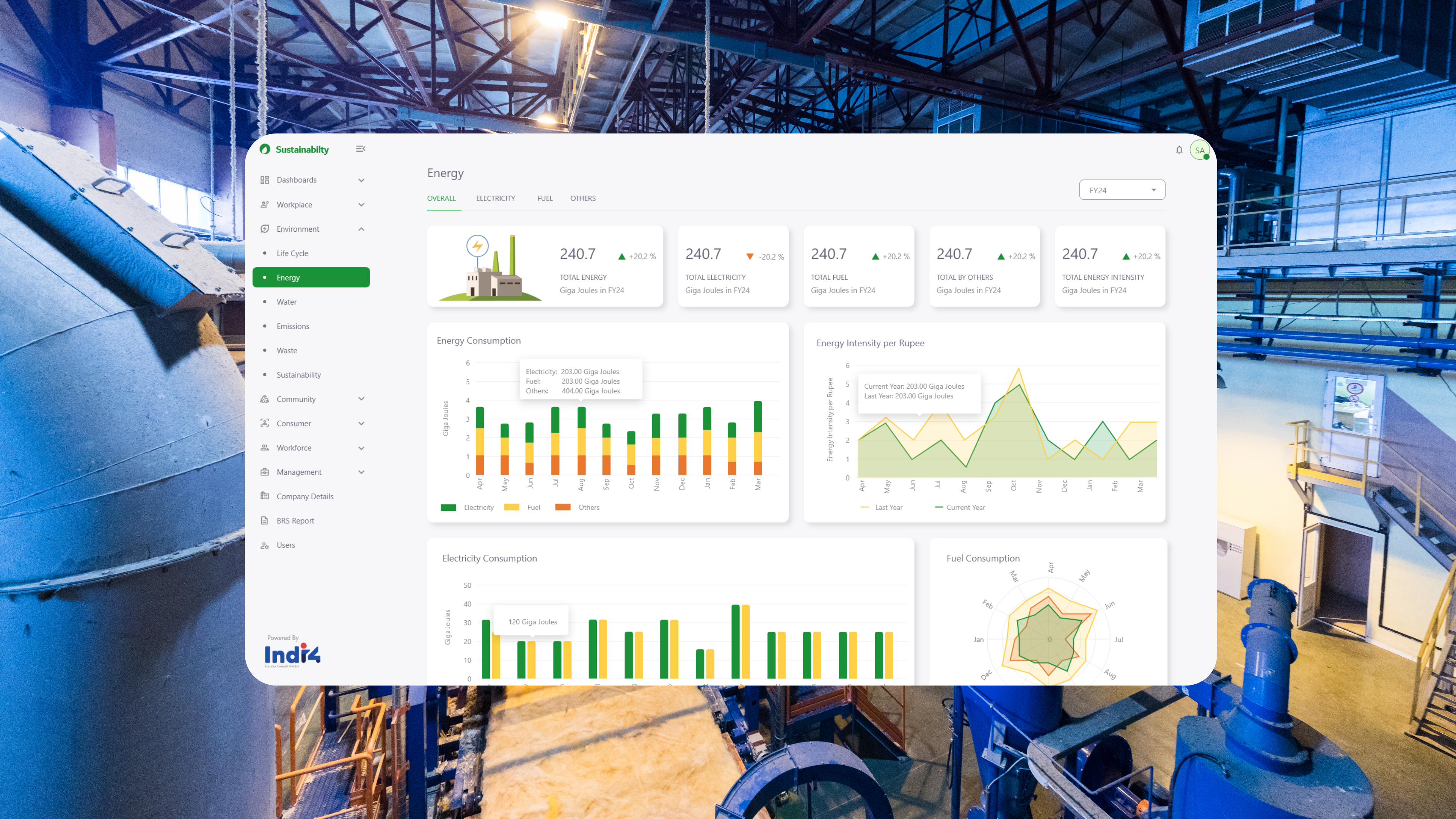 Track Sustainability KPIs with C6
